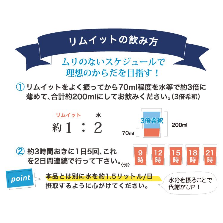 リムイットの飲み方